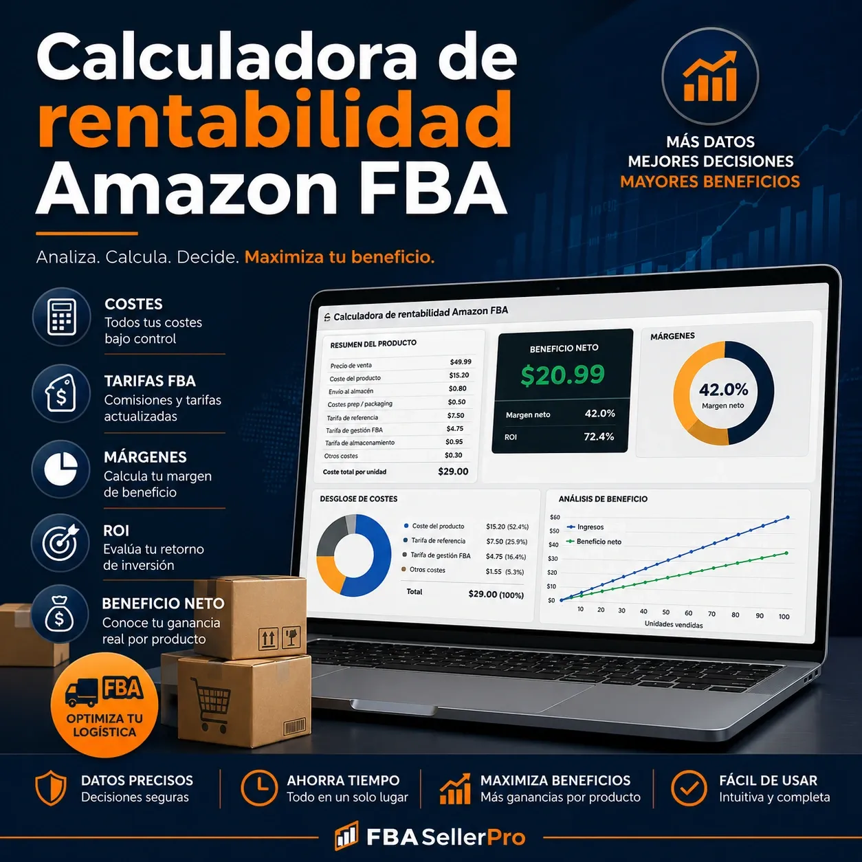 Calculadora de Rentabilidad FBA